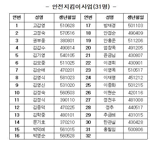 안전.JPG