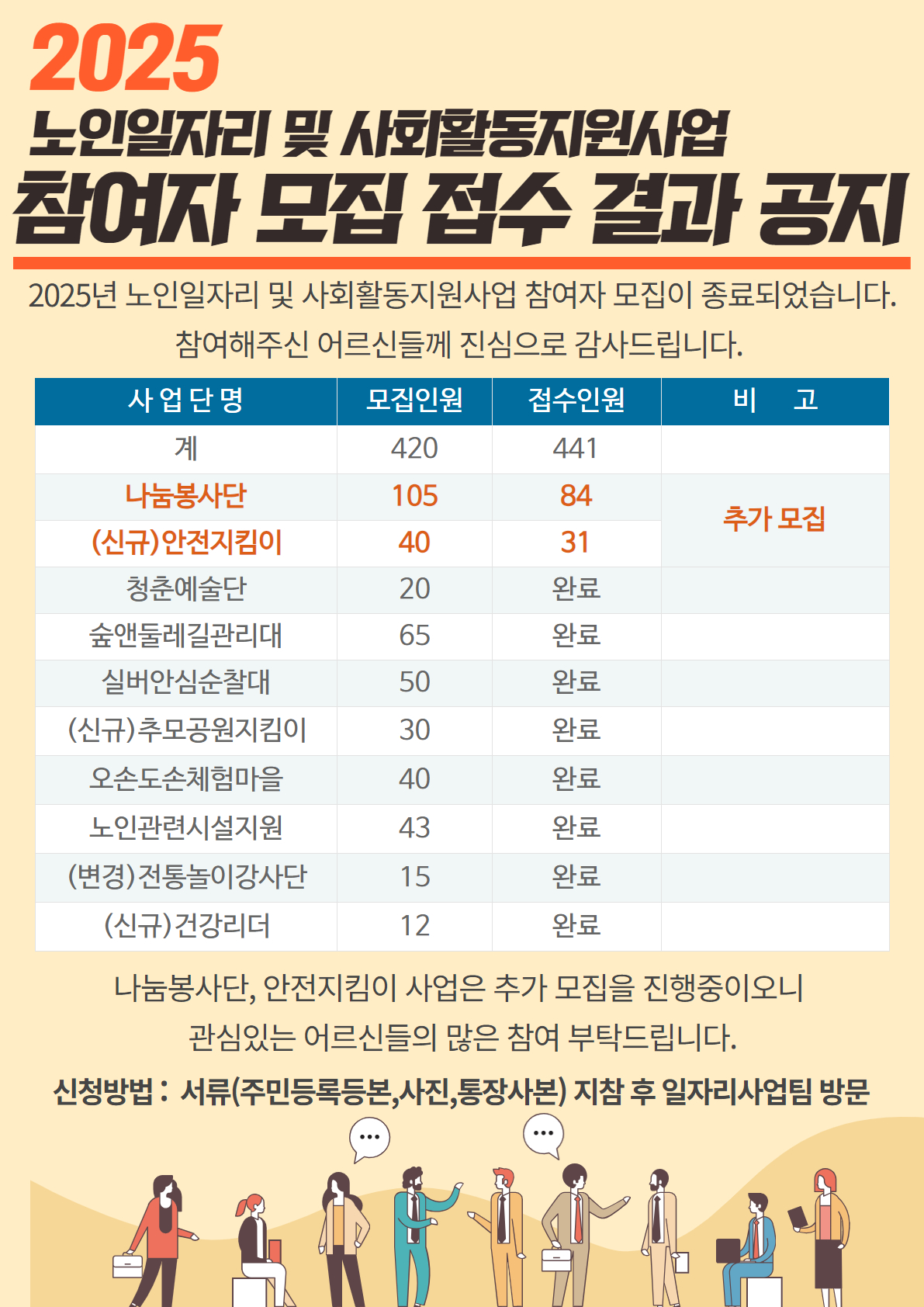 노인일자리 및 사회활동지원사업 모집 종료 안내(최종).jpg