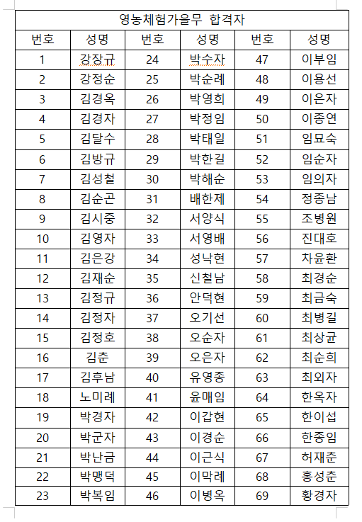 영농체험가을무합격자.png