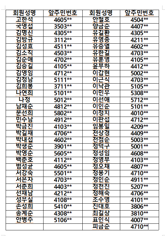 고구마체험 합격자.png