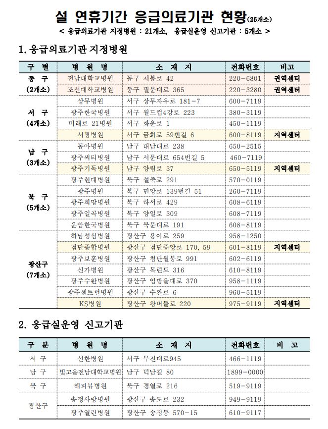 광주광역시 응급의료기관.JPG