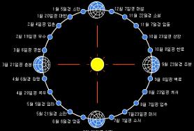  오늘은 白露 입니다