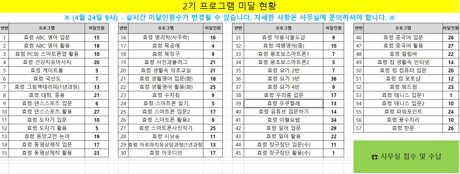 2023년 2기 프로그램 미달 현황.JPG